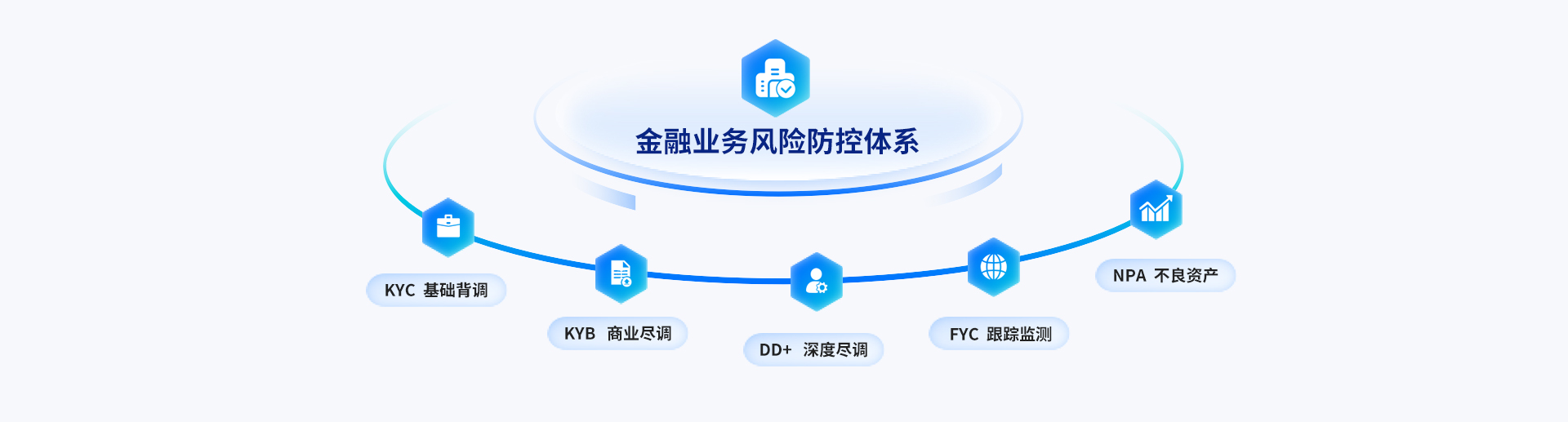 金融业务风险防控 - 04